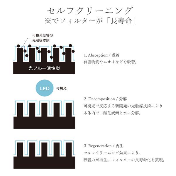 cado 空気清浄機 LEAF 320  AP-C320 ■□Op | LEAF | 04