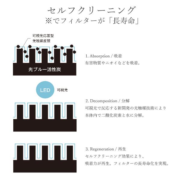 cado 空気清浄機 交換用 フィルター FL-C30 LEAF Portable用 リーフ ポータブル 高性能フィルター カドー ■□Op | LEAF | 03
