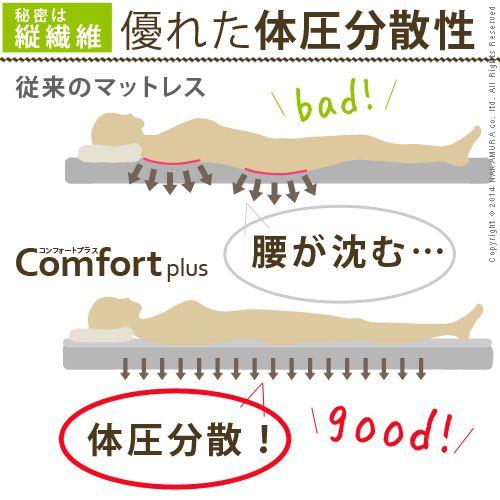 敷パッド シングル 日本製 寝心地復活 ふかふか敷きパッド コンフォートプラス S 100×200cm 洗える快眠 [代引き不可] | ブランド登録なし | 03