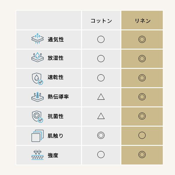 敷き布団 敷布団 マットレス セミダブル SD セット フトンマットレス