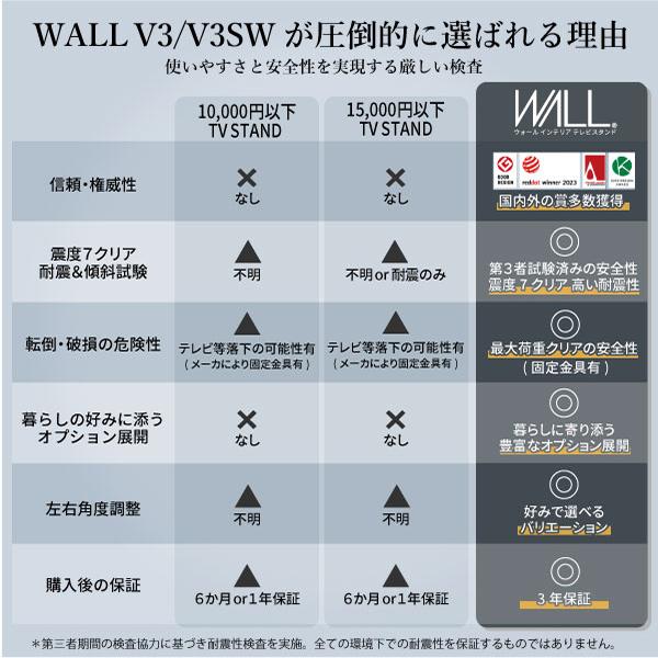 テレビ台 WALL 新商品 壁寄せ 首振り 薄型 テレビスタンドV3 SW SWING ロータイプ 32〜80v グッドデザイン賞 スイング 左右 角度調整 おしゃれ ウォール EQUALS | EQUALS | 07