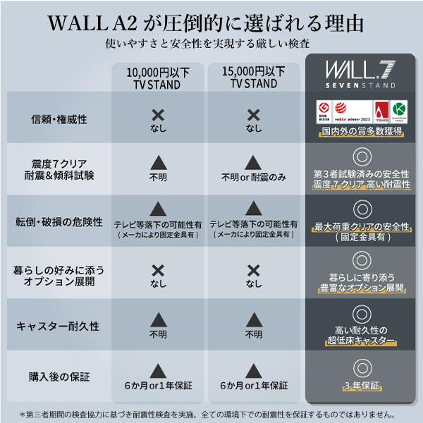 EQUALS（イコールズ） テレビ台 WALL テレビスタンド キャスター付き