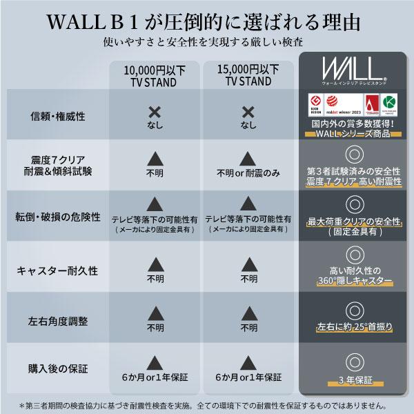 テレビ台 テレビスタンド 首振り 角度調節 新商品 WALL 32〜65インチ対応 B1 BOX ロータイプ 壁寄せ キャスター付き ウォール ホワイト 黒 ブラック 木目 | EQUALS | 04