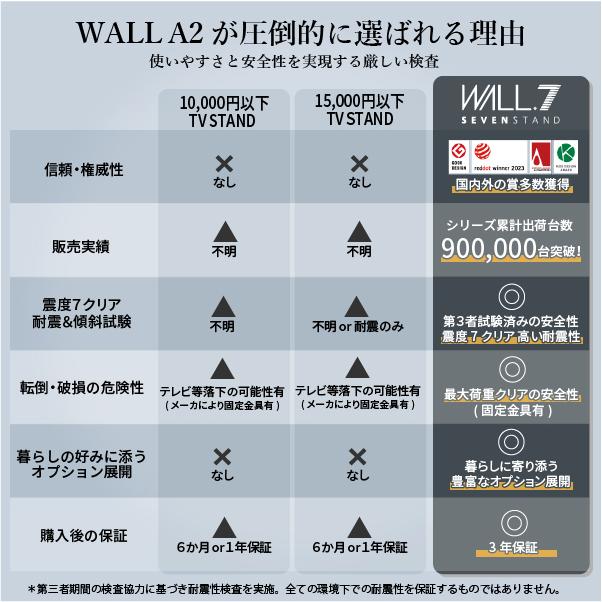EQUALS（イコールズ） テレビ台 WALL テレビスタンド A2 STAINLESS