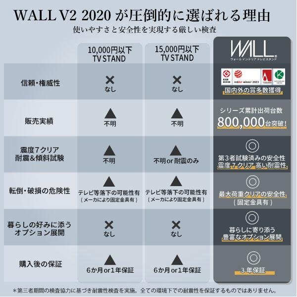 EQUALS テレビ台 WALL 壁寄せ テレビスタンド V2 ハイタイプ EQUALS テレビ台 WALL 壁寄せ テレビスタンド V2 ハイタイプ