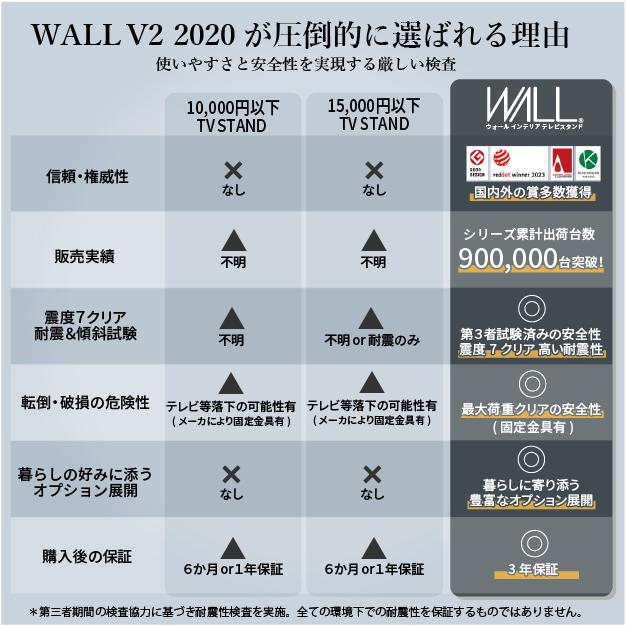 EQUALS（イコールズ） テレビ台 WALL 壁寄せ テレビスタンド V2 ハイ