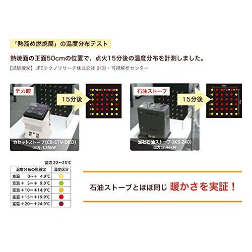 イワタニ カセットガスストーブ ハイパワータイプ デカ暖 CB-CGS-HPR 商品情報 立消え安全装置 転倒時消火装置