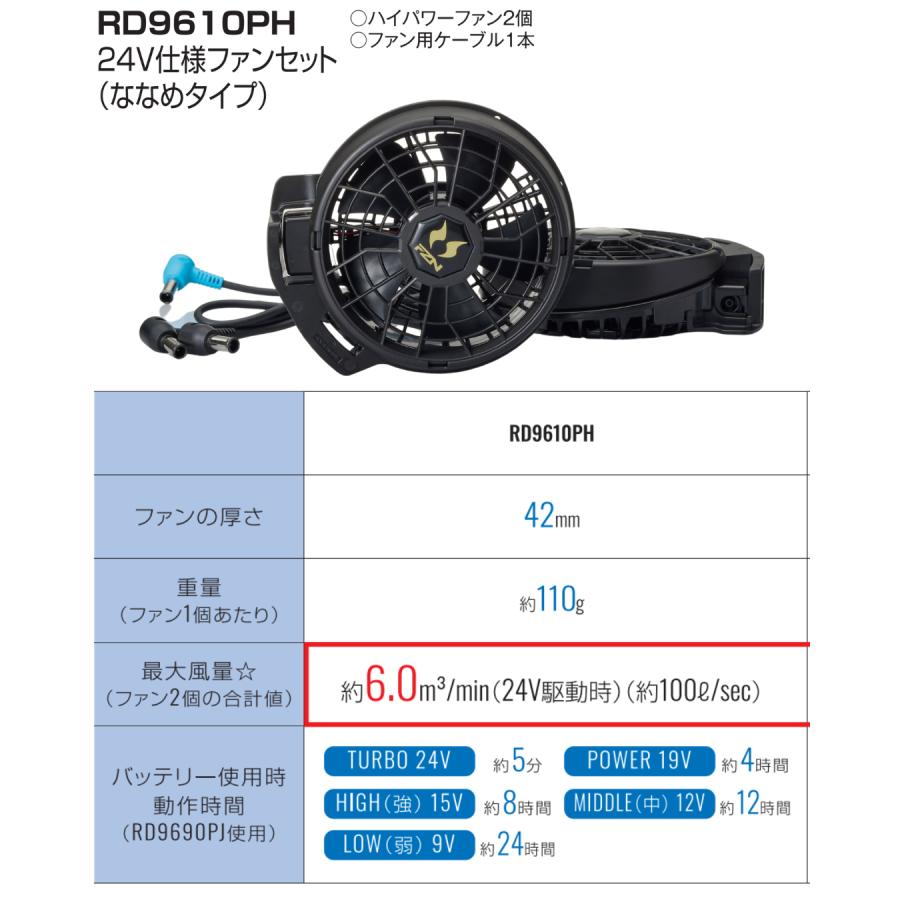 空調風神服 サンエス 24V バッテリー ファン Bluetooth対応 日本製