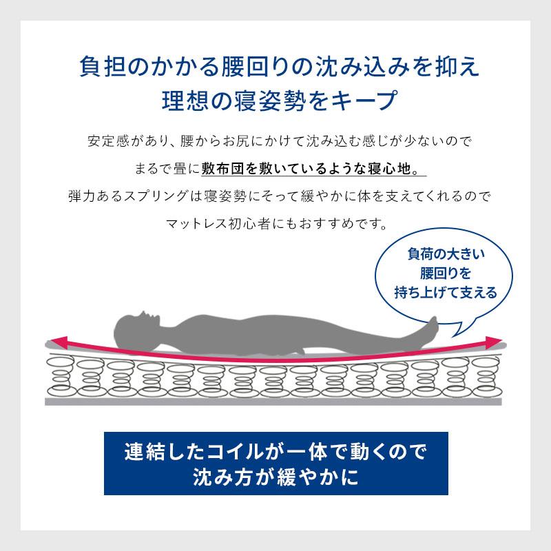 MINT マットレス ボンネルコイル シングル 硬め ボンネルマット