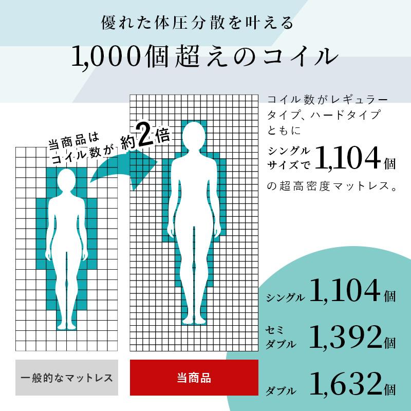 ポケットコイルマットレス シングル 両面仕様 クールマックス 遠赤外線保温機能 選べる硬さ ハード レギュラー 高密度 厚み21cm 布団 圧縮梱包 3Dメッシュ 寝具 |  | 11