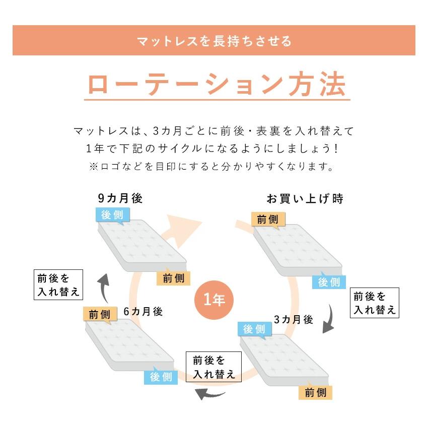 折りたたみ式シングル　ウレタン　ポケットコイル　マットレス 楽天市場】RENEW 寝心地UP 三つ折り ポケットコイル マットレス 極厚