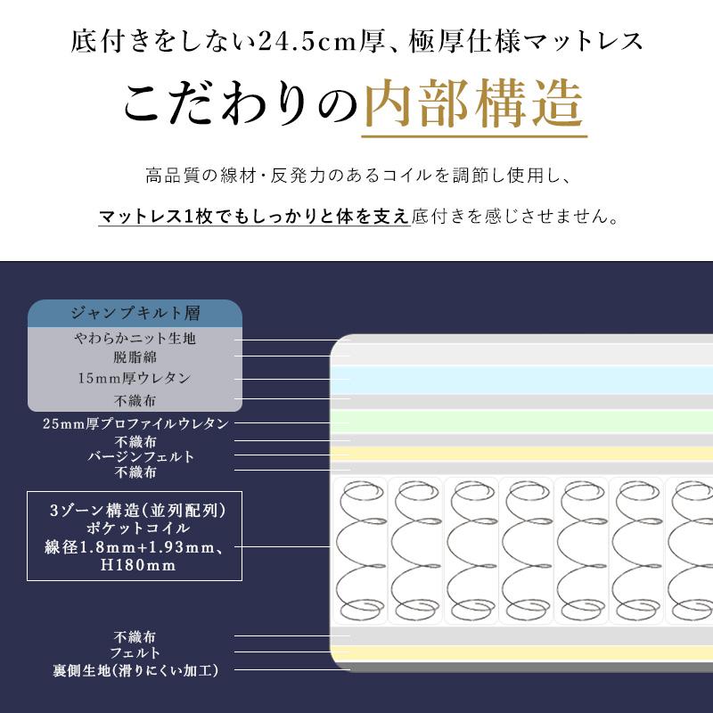 MINT マットレス ダブル ポケットコイル ユーロトップ ピロートップ