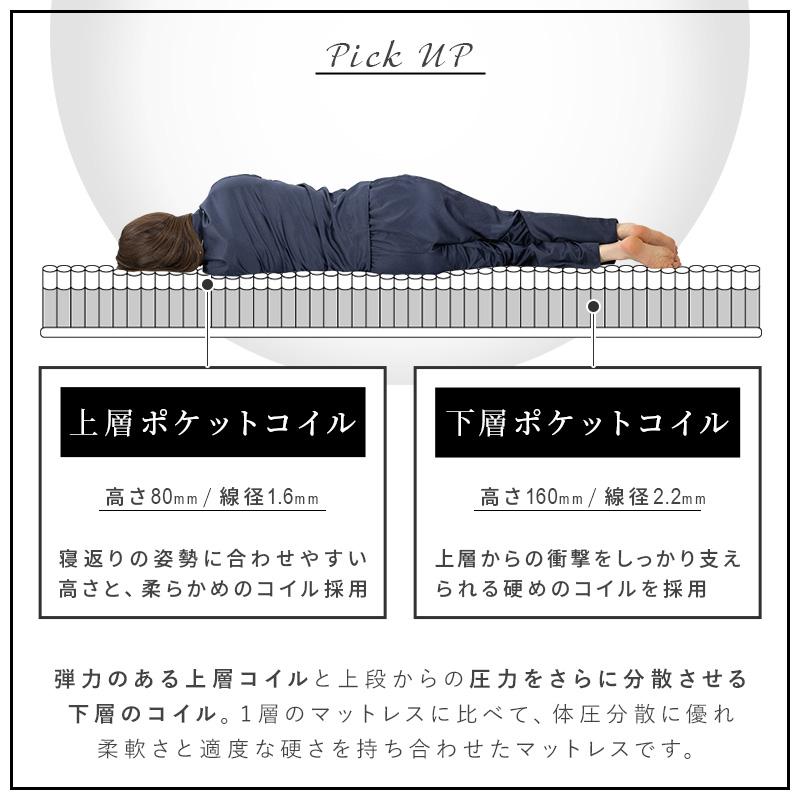 ポケットコイル マットレス セミダブル プレミアム 2層構造 高密度