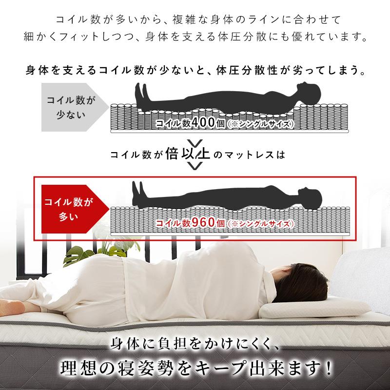 ポケットコイル マットレス セミダブル プレミアム 2層構造 高密度