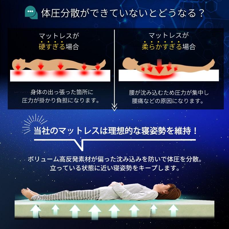 MINT 高反発 マットレス セミダブル 三つ折り 3つ折り 折りたたみ 硬め