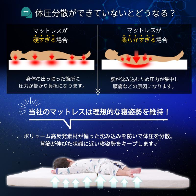 ベビーマットレス ベビーベッド 赤ちゃん ベビー 洗える マットレス 二つ折り 2つ折り 高反発 持ち運び 軽量 コンパクト 厚さ6cm 敷布団 敷き布団 保育園 幼稚園 | MINT（家具、インテリア） | 11