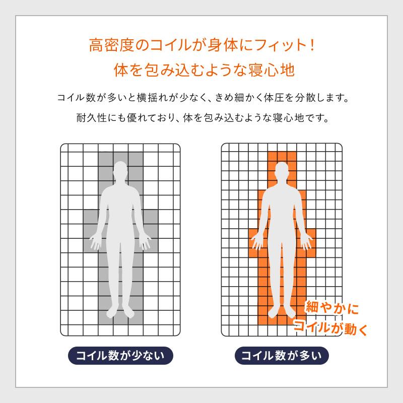 MINT すのこベッド + 高密度 ポケットコイルマットレスセット