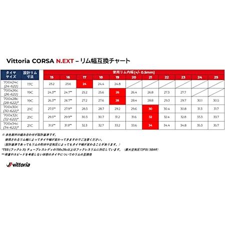 タイヤ 自転車 ロード ヴィットリア vittoria Corsa N.EXT G2.0 コルサ ネクスト｜fichu｜05