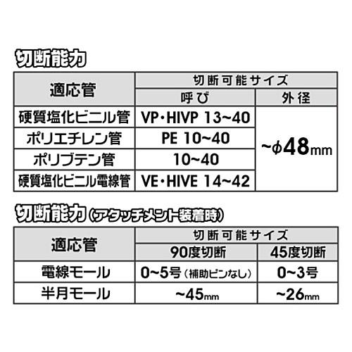 MARVEL(マーベル) エンビカッター MVC-48 切断能力φ48mm｜ficst｜05