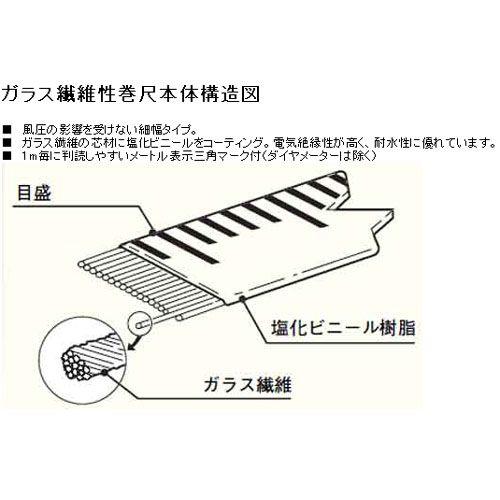 ヤマヨ（YAMAYO）  3Xミリオン 両面目盛 30m OTR30X [巻尺 メジャー 測定 測量]＼LINEお友達で300円OFF／ | ヤマヨ測定機 | 03