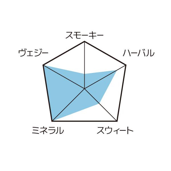 メスカル ラメディダ マドレクイシェ LA MEDIDA MADRECUISHE 50ml 48度 |  | 02