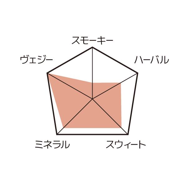 メスカル ラメディダ ビクイシェ LA MEDIDA BICUISHE 250ml 48度 |  | 02