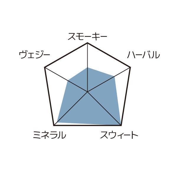 メスカル ラメディダ トバラ LA MEDIDA TOBALA 50ml 45度 |  | 02