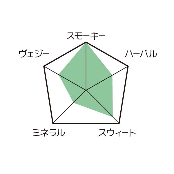 メスカル ラメディダ アロケーニョLA MEDIDA ARROQUENO 50ml 48度 |  | 02