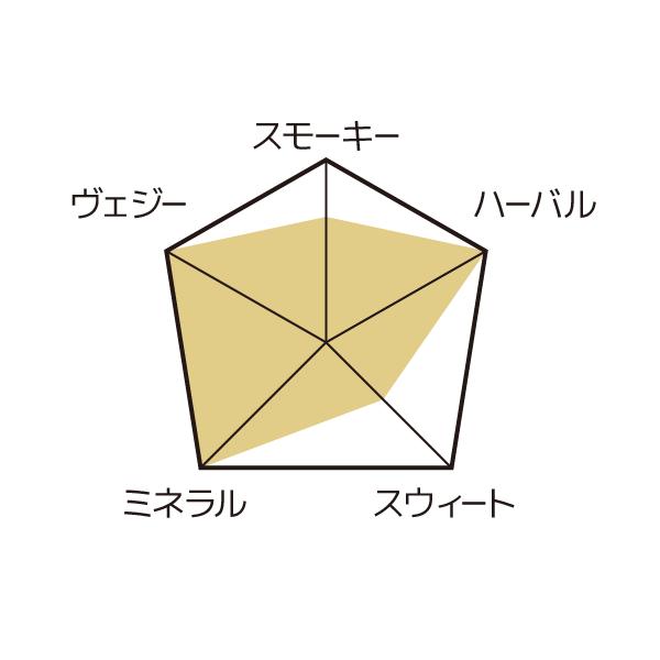 メスカル ラメディダ テぺスタテ LA MEDIDA TEPEZTATE 50ml 47度 |  | 02