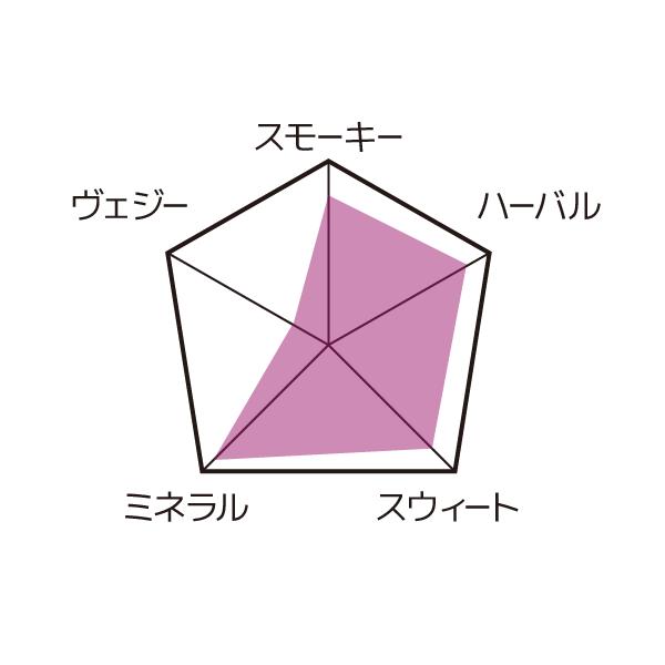 メスカル ラメディダ キアトーニ LA MEDIDA QUIATONI 50 ml 48度 |  | 02