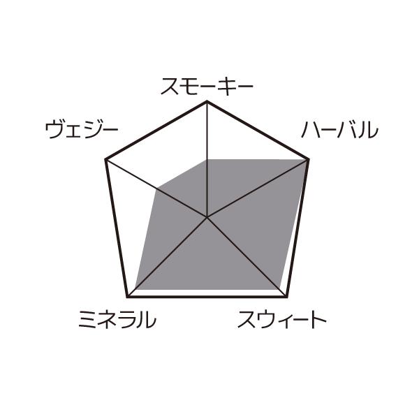 メスカル ラメディダ トバシーチェ LA MEDIDA TOBASICHE 750 ml 50度 |  | 01