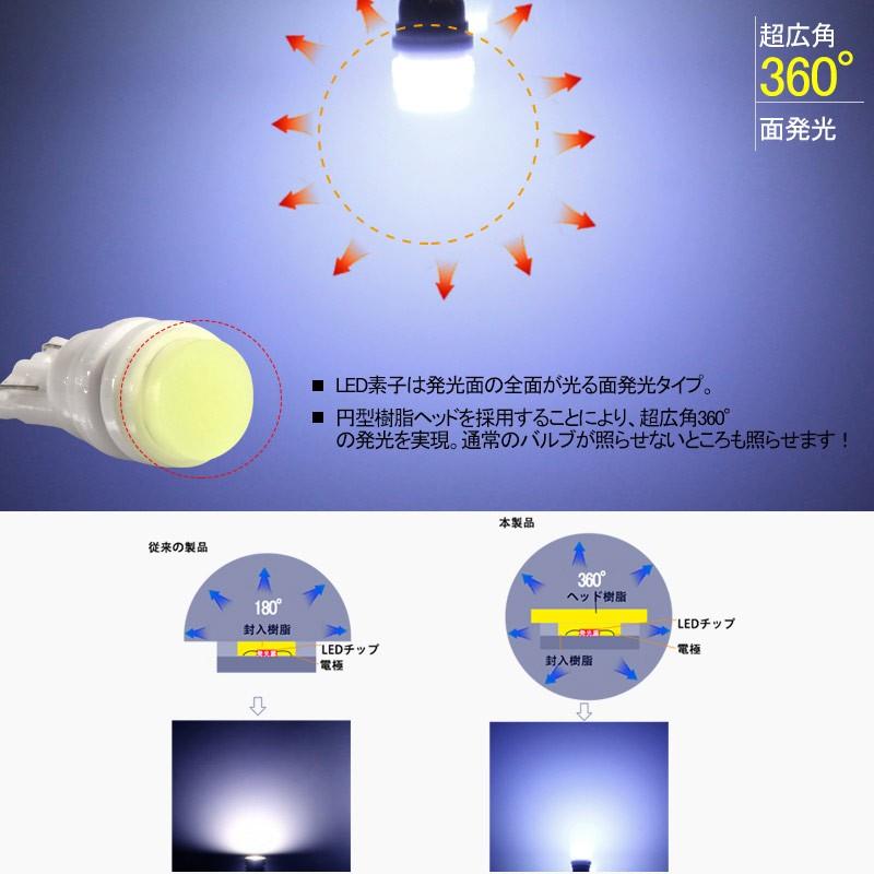 ■長寿命 高品質 T10/T15/T16 LEDバルブ 面発光 セラミック素材 2個 ポジションランプ 車幅灯 マップランプ ホワイト 2835チップ ウェッジ ナンバー灯｜field-ag｜04