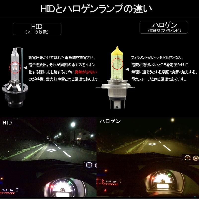▽純正交換用HIDバルブ D4S 35W 4300K/8000K プロジェクタータイプ