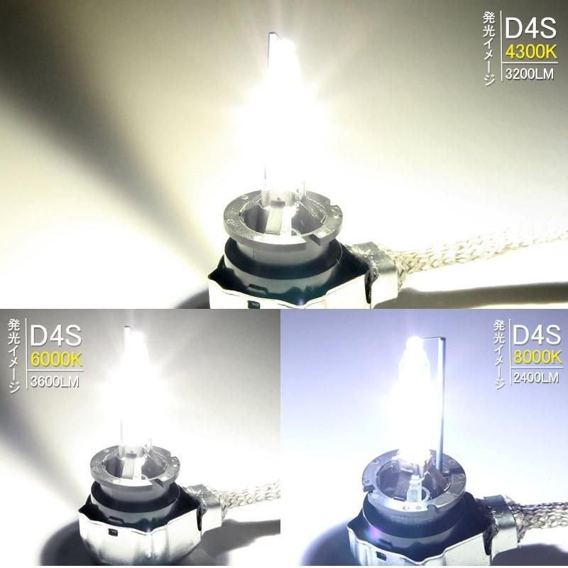 ▽純正交換用HIDバルブ D4S 35W 4300K/8000K プロジェクタータイプ