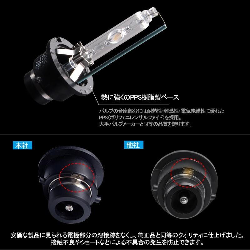 ▽純正交換用HIDバルブ D4S 35W 4300K/8000K プロジェクタータイプ