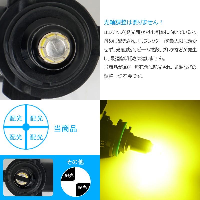 360度発光 LED フォグランプ イエロー H8/H11/H16 HB3 HB4 イエローフォグ LEDフォグランプ 3000K 車検対応 黄色 DC12V 爆光｜field-ag｜02