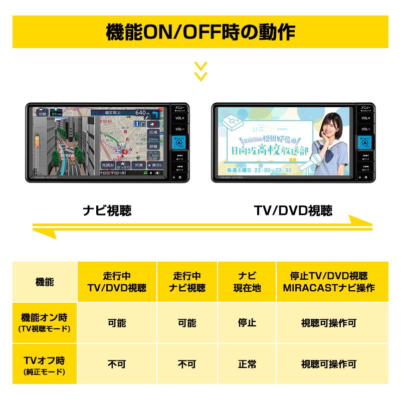 トヨタ ダイハツ 純正 ディーラーオプションナビ対応 tv
