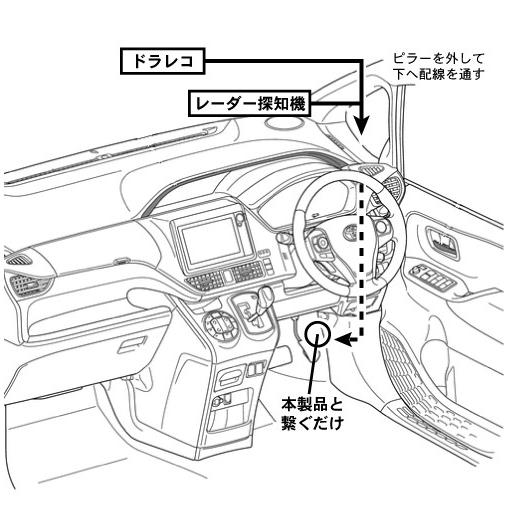 Voxy エスクァイア ノア ヴェルファイア アルファード C Hr ドラレコ レーダー探知機等取り付けに カプラーオン シガー電源 追加 増設 Tpo 02 b Field ヤフー店 通販 Yahoo ショッピング