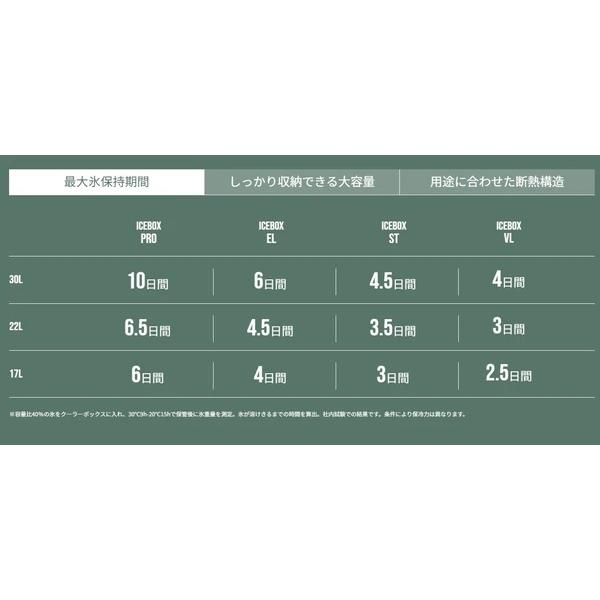 シマノ（SHIMANO） ICE BOX VL | 17リットル 保冷力 日本製 キャンプ