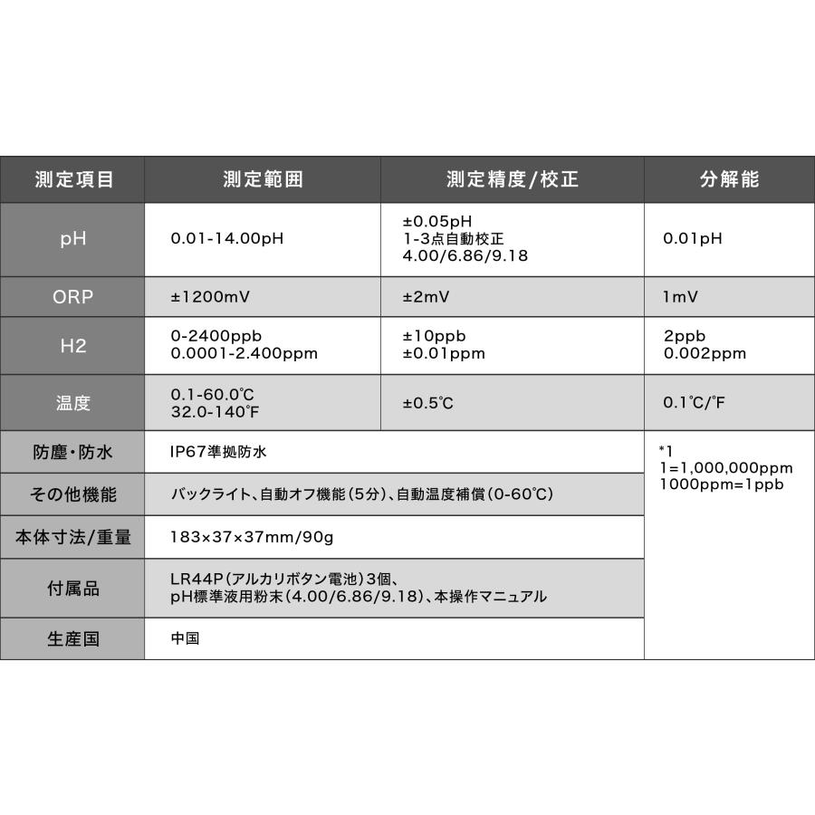 Yahoo年間1位☆4.5超】【還元くん公認】ORP/水素測定器 IP67防水 国内