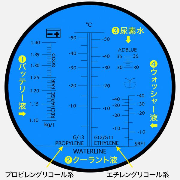 ☆4.9超】【15万人登録・車体整備専門ch紹介】クーラントテスター