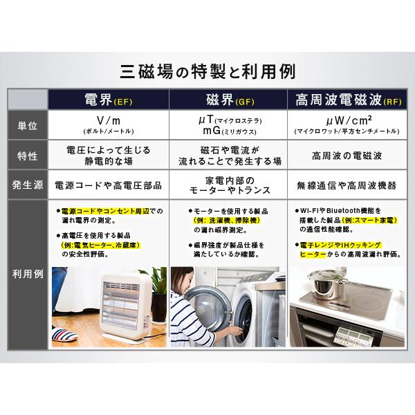 高周波 電界 磁界 温湿度 高精細VAディスプレイ 5in1 Type-C充電 3軸