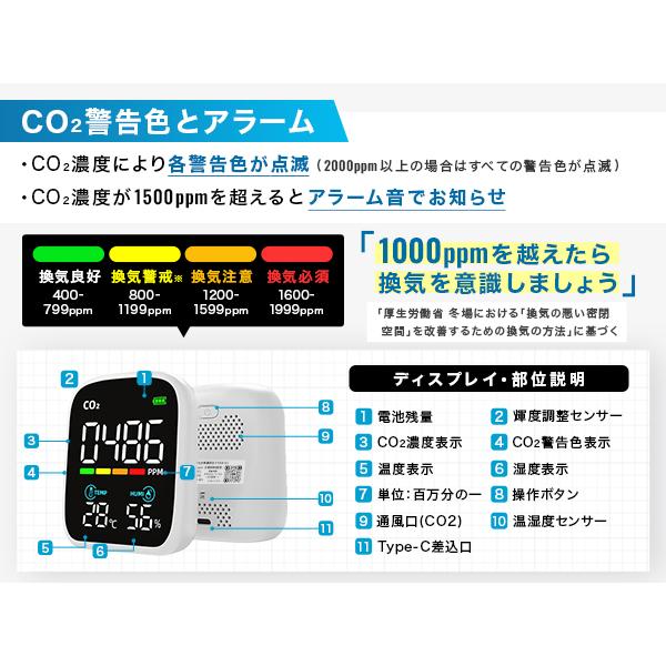 FieldNew 《とにかく見やすい》二酸化炭素濃度計 大文字 自動輝度 2Way
