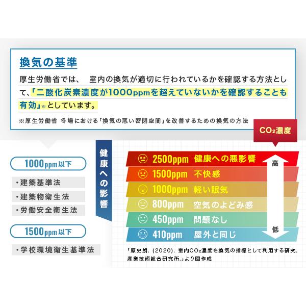FieldNew 《とにかく見やすい》二酸化炭素濃度計 大文字 自動輝度 2Way