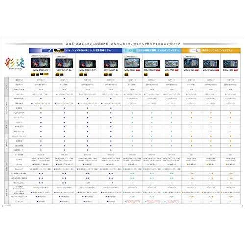 超人気の Kenwood ケンウッド カーナビ 彩速ナビ 8型 Mdv S708l 専用ドラレコ連携 無料地図更新 フルセグ Bluetooth Wi Fi Field Now 通販 Yahoo ショッピング 海外正規品 Futbolcarrasco Com