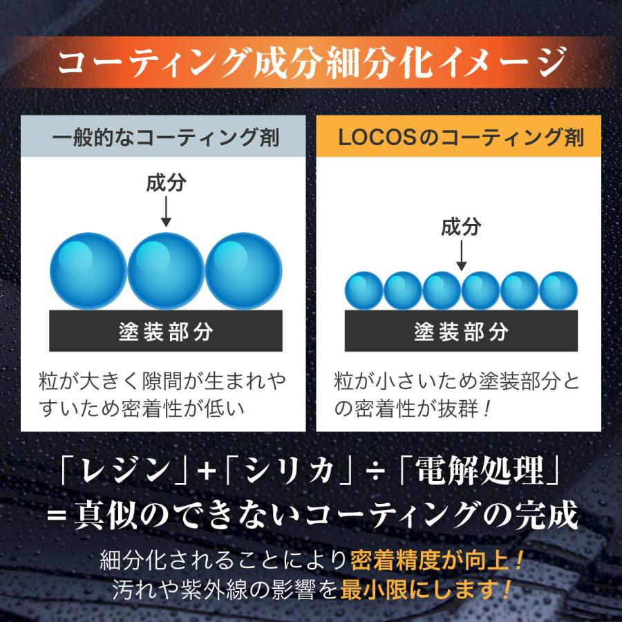 LOCOS ガラス系コーティング剤 ガラスコーティング剤 コーティング剤