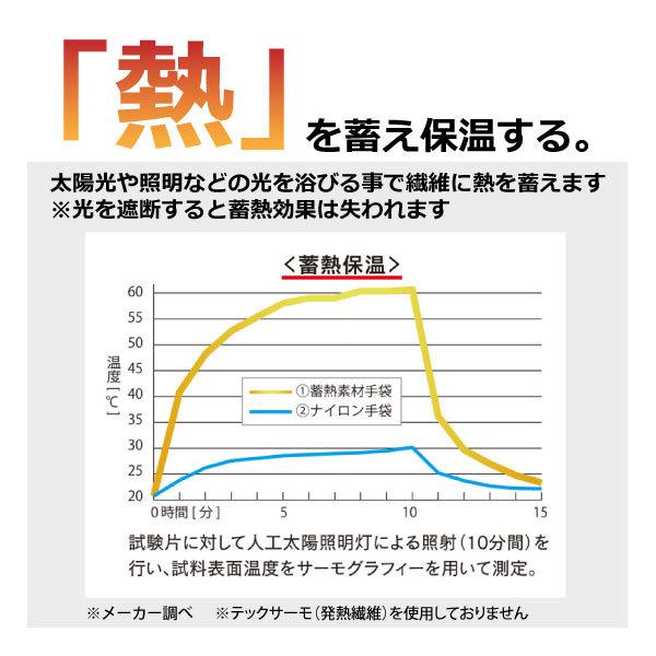 防寒手袋 メンズ レディース S-LLサイズ おたふく手袋／BODY TOUGHNESS  JW-143 BT蓄熱インナーグローブ アウトドア 通勤 通学 スポーツ メール便対応｜fight｜04