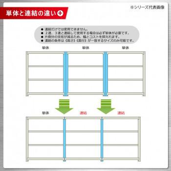 【メーカー直送品・代引不可】 軽中量ラック 耐荷重200kgタイプ 連結 間口1500×奥行450×高さ2400mm 4段 アイボリーの画像