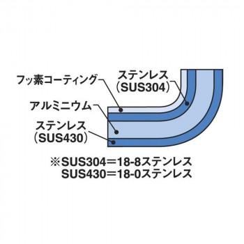 フジノス エレックマスターライトミエール シリーズ MIEEL IH初めてセット A  133403の画像