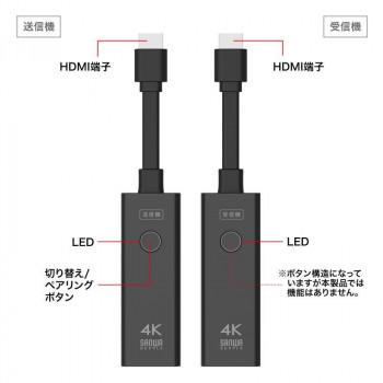 サンワサプライ 4K対応ワイヤレスHDMIエクステンダー VGA-EXWHD12_2